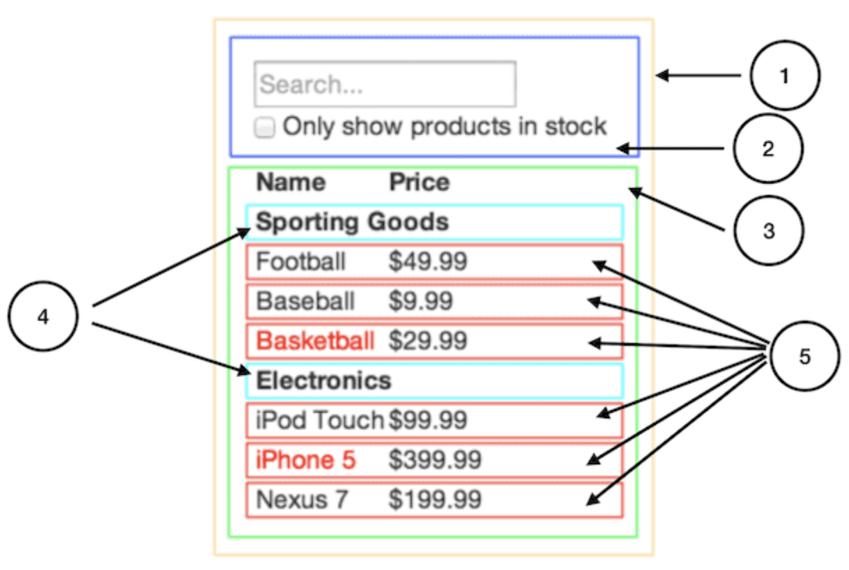 filterable_product_table_wire_frame